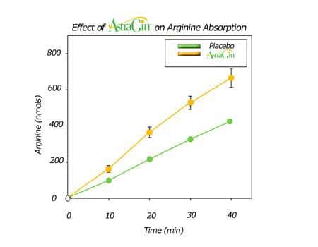 Arginine Infusion